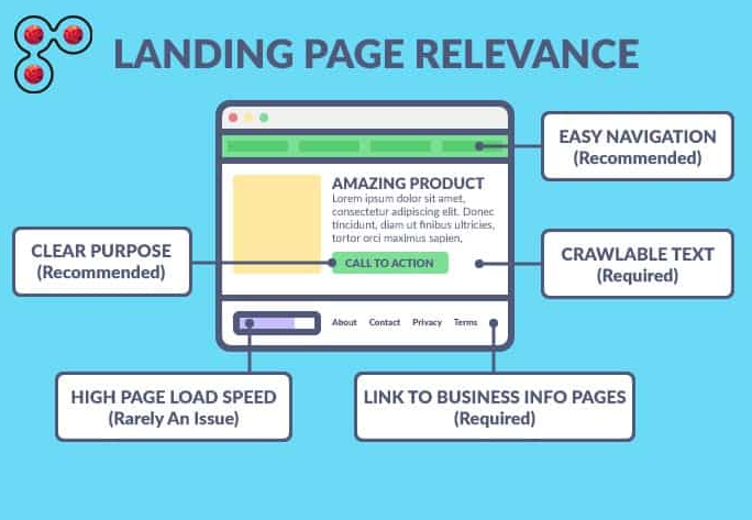 Landing page relevancy