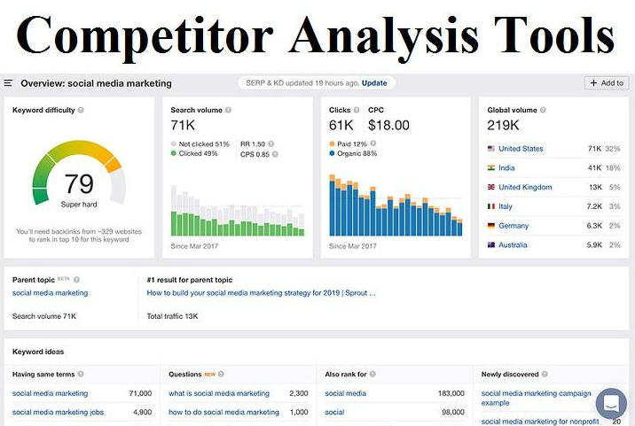Enhance your competitive analysis with analysis tools