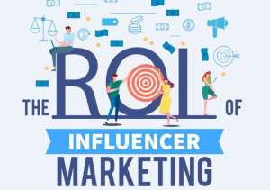 How to measure influencer marketing ROI