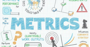 Make everything measurable with metrics