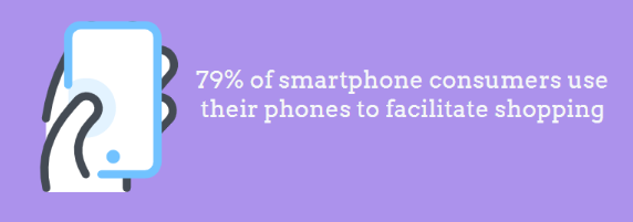 79% of smartphone consumers use their phones to facilitate shopping, from comparing prices to finding more product info.