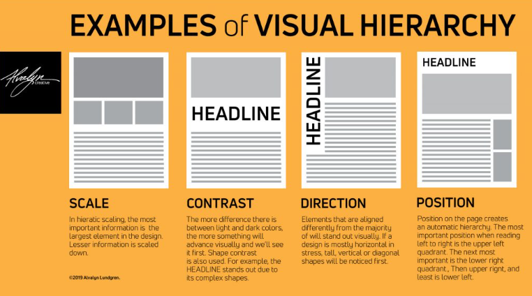 Visual hierarchy of content