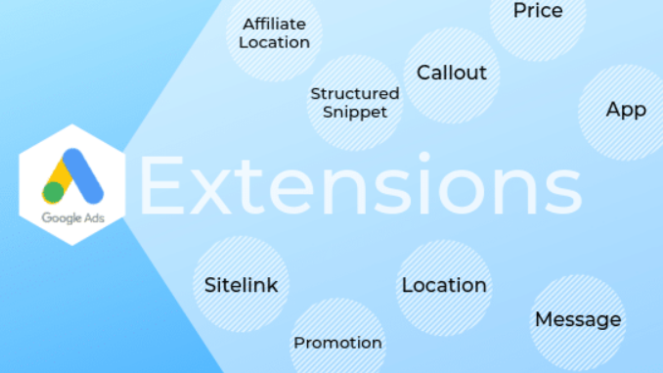 Google Ad Extensions: