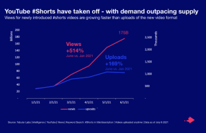 Shorts and creator payouts—how brands can adapt