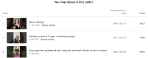 YouTube Shorts: How brands are using it (with examples)