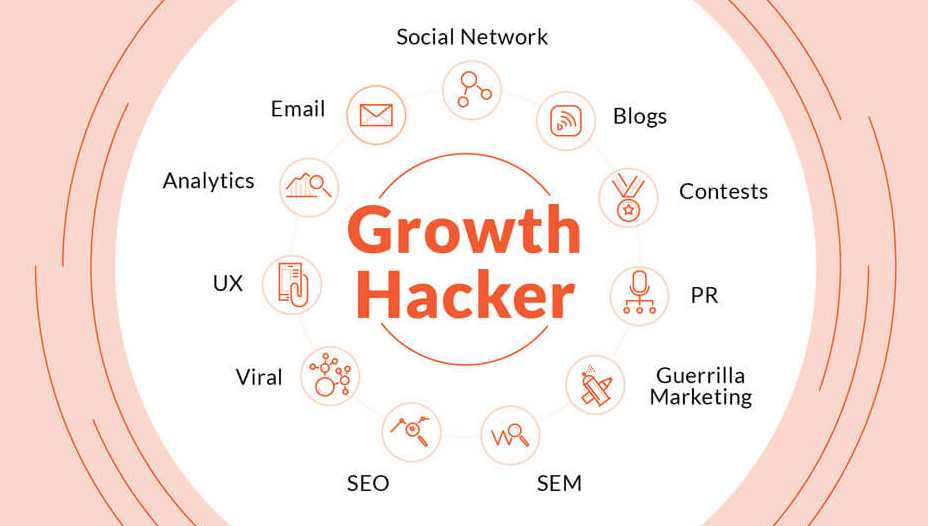 What is growth hacking? 