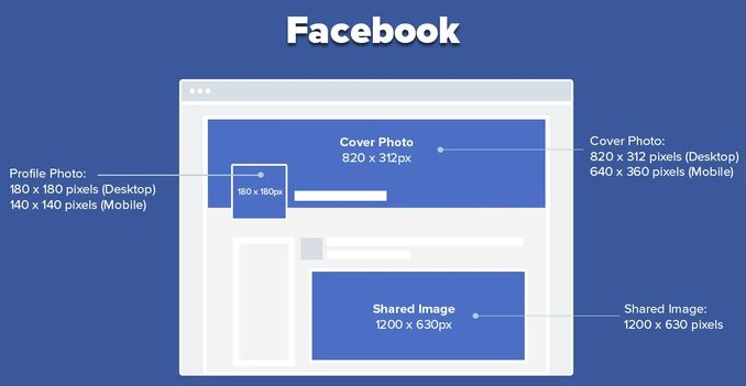 Social media image size rules on Facebook