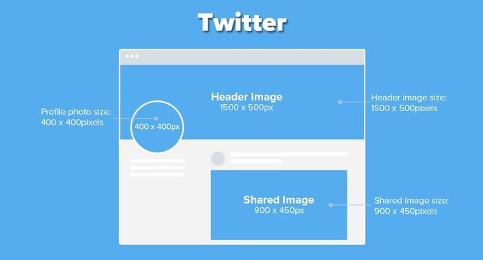 A simple guide to social media image sizes: What are the rules?