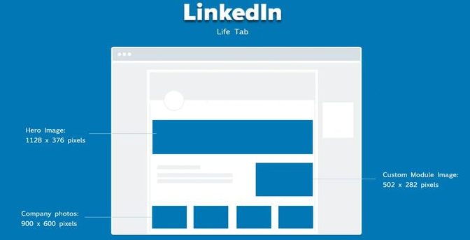 Social media image sizes on LinkedIn