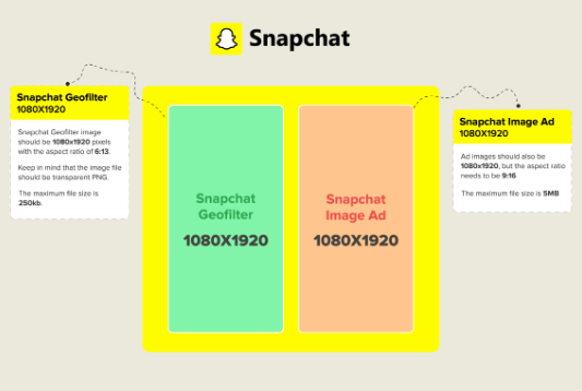 Social media image sizes on Snapchat