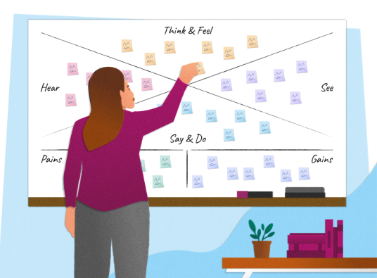 Benefits of applying user journey maps to content strategy