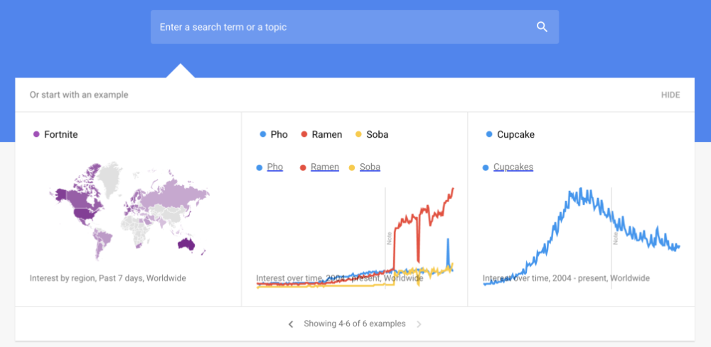 How to use Google Trends for Keyword Research